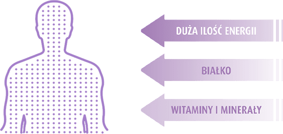 Nutridrink Protein dostarcza organizmowi aż18 gramów białka